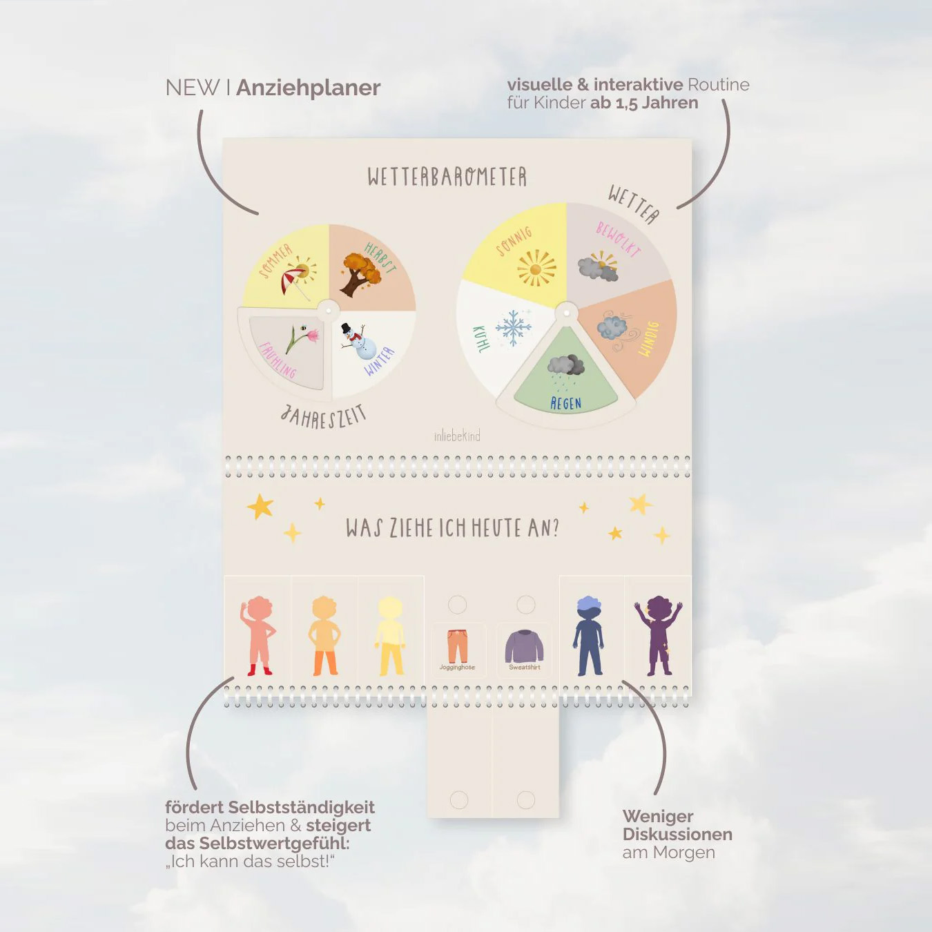 Anziehplaner